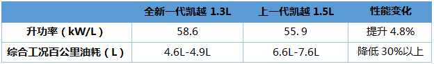全新一代别克凯越焕新上市 售价8.39~9.99万元