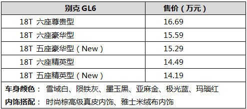 别克GL6五座版车型上市 售价14.19万元起
