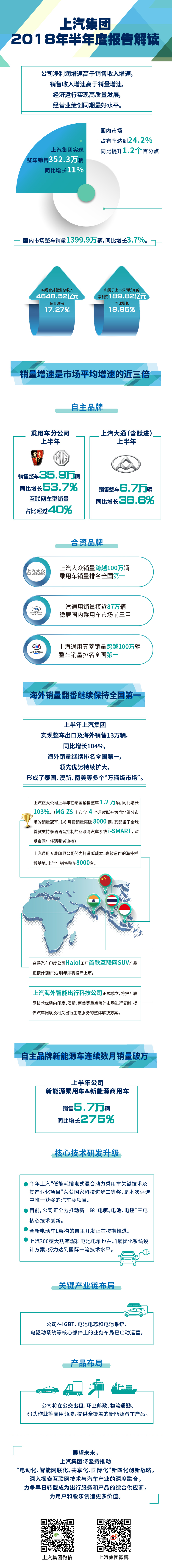 上汽集团发布2018年半年度报告