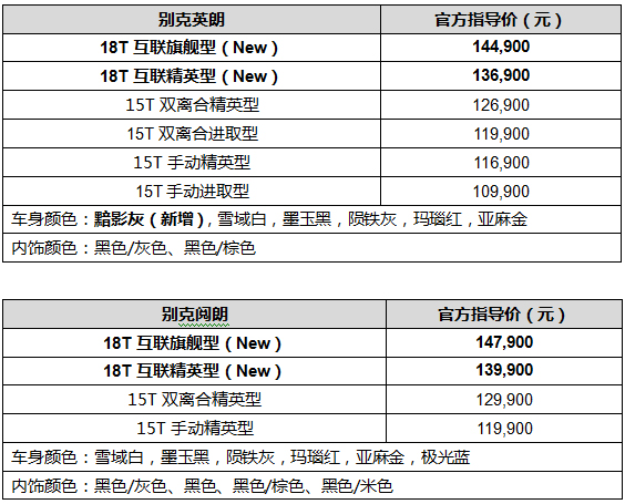 2019款别克英朗、阅朗超级互联版携手上市 售价13.69万元起
