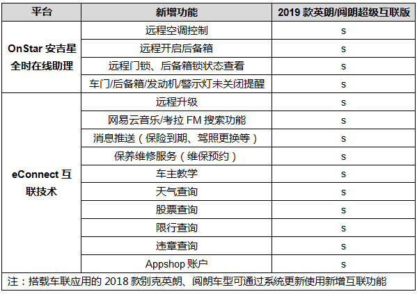2019款别克英朗、阅朗超级互联版携手上市 售价13.69万元起