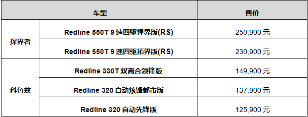 雪佛兰探界者Redline尚•红系列和科鲁兹Redline尚•红系列全新上市