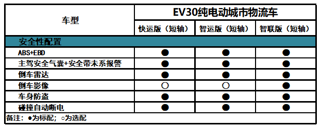 “智”创未来，上汽大通新能源布局再加速——纯电智能物流专家EV30正式上市