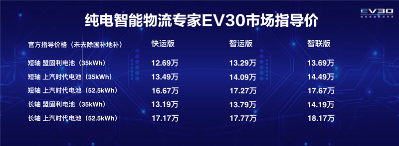 “智”创未来，上汽大通新能源布局再加速——纯电智能物流专家EV30正式上市