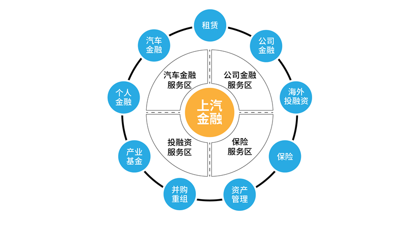 2018年上汽预计实现净利润360亿 自主品牌支撑增长 创新加码引领变革