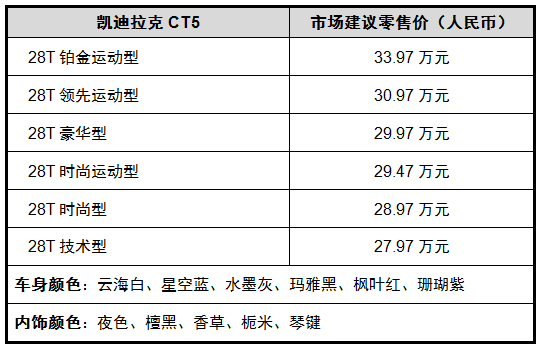 新美式格调轿车 凯迪拉克CT5瞩目上市 售价27.97-33.97万元