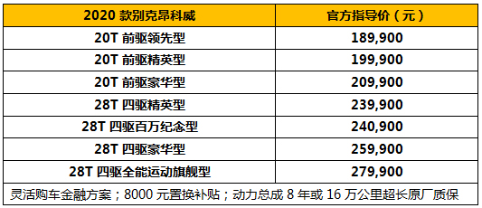 2020款别克昂科威升级上市  售价18.99万元起