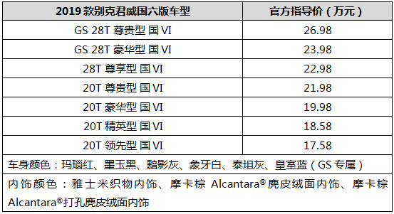 2019款别克君威国六版车型上市 售价不变