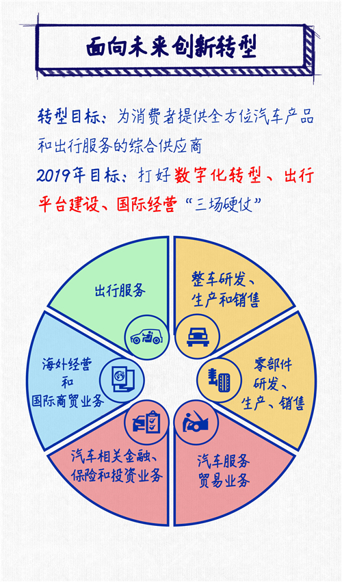 逆势勇创