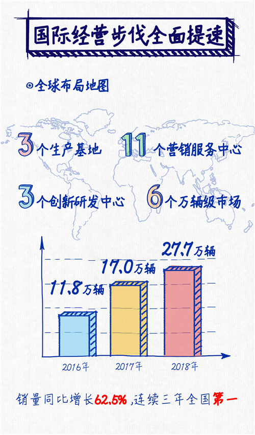 逆势勇创