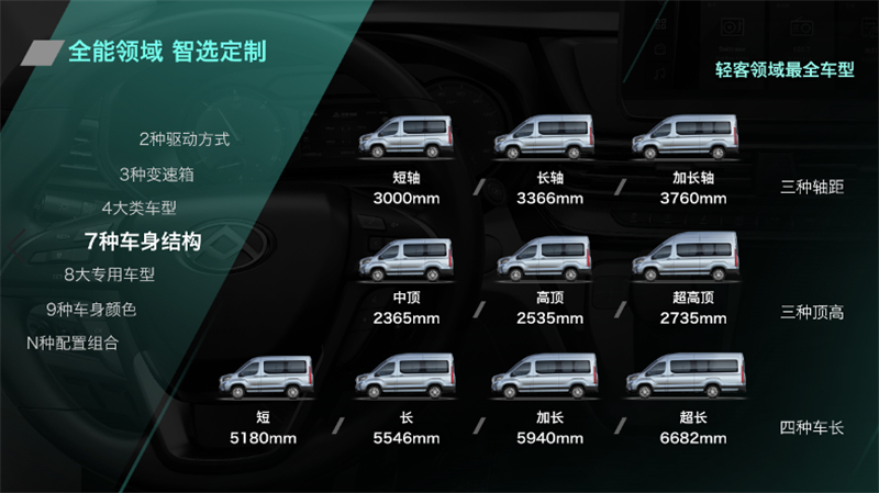 智•行天下，上汽大通MAXUS发力抢占中高端商用车市场——全领域智能宽体轻客V90 & 国际基准划时代皮卡T70登陆上海车展