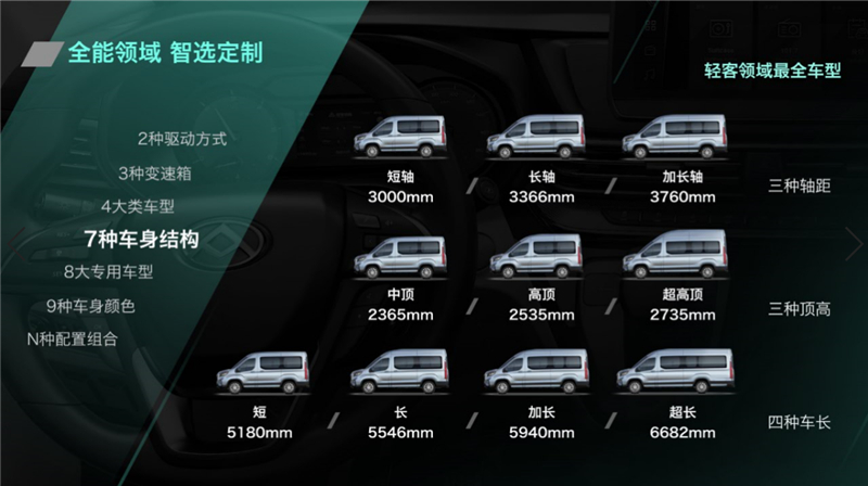 售价15万元-29万元，全领域智能宽体轻客上汽大通MAXUS V90发布
