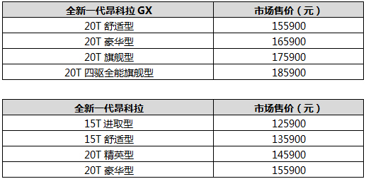 全新一代别克昂科拉GX与昂科拉携手上市 售价12.59万起