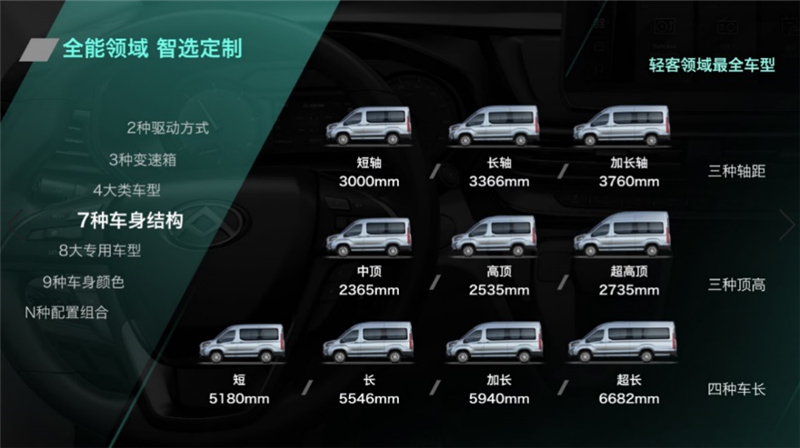 全领域智能宽体轻客V90售价14.78万元-28.76万元，上汽大通MAXUS “三车战略”布局轻客市场