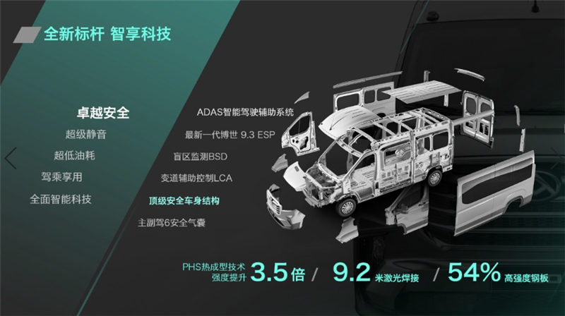 全领域智能宽体轻客V90售价14.78万元-28.76万元，上汽大通MAXUS “三车战略”布局轻客市场