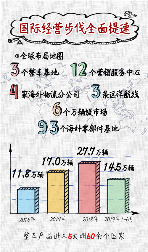 上汽集团名列财富全球五百强第39位