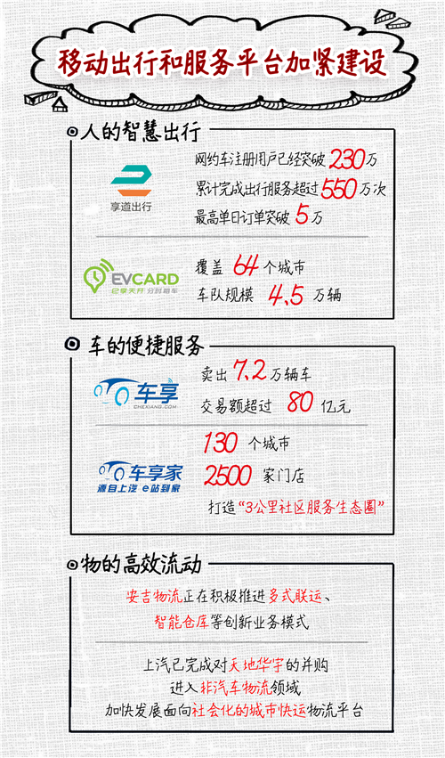 上汽集团名列财富全球五百强第39位