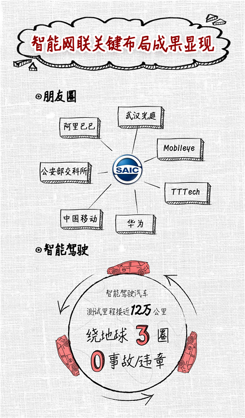 上汽集团名列财富全球五百强第39位