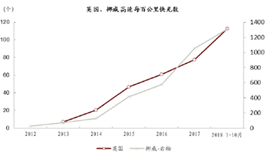 实力撬动欧洲新能源市场，上汽大通领跑全球绿色出行