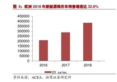 实力撬动欧洲新能源市场，上汽大通领跑全球绿色出行