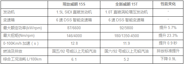 全新别克威朗搭载新一代智能驱动系统