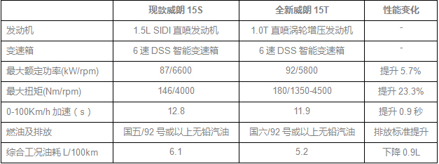 中级运动轿车全新别克威朗将于9月3日上市