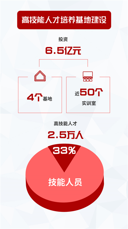 上汽“未来之星”勇夺世界技能大赛金牌