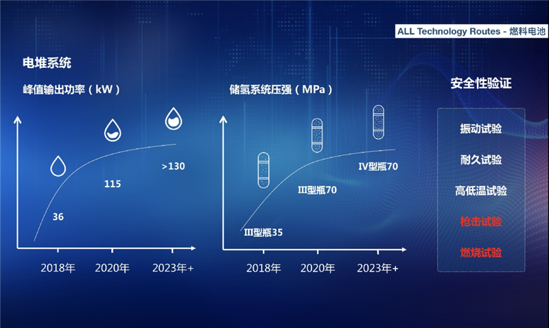 上汽MAXUS未来5年内推出超20款新能源车，2025年新能源车年销量占比将超40%