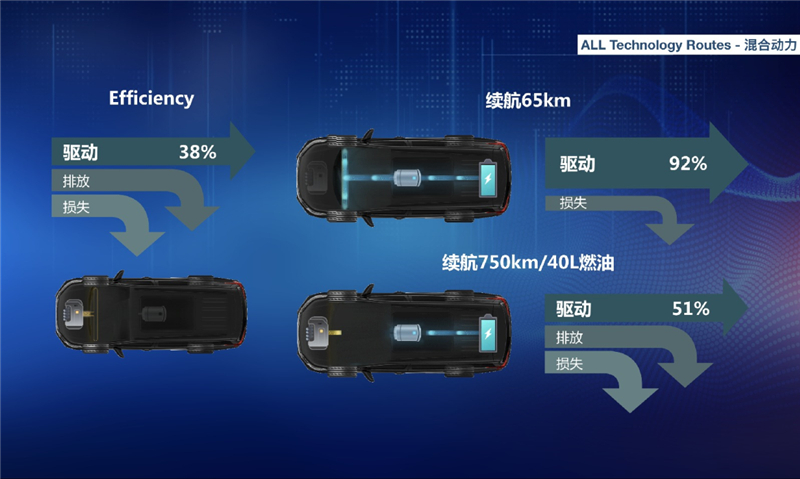 上汽MAXUS未来5年内推出超20款新能源车，2025年新能源车年销量占比将超40%