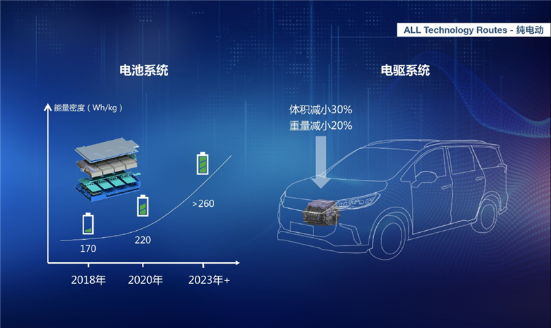 上汽MAXUS未来5年内推出超20款新能源车，2025年新能源车年销量占比将超40%
