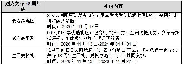  “别克关怀”18周年庆，开启品牌服务新征程