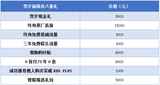 荣威RX5 PLUS Ali贺岁精选版正式上市，贺岁惊喜价仅11.48万元