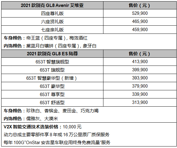 2021款别克GL8 Avenir艾维亚及GL8 ES陆尊上新
