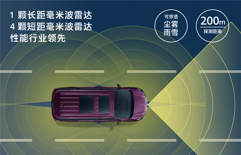 全新一代GL8 Avenir艾维亚家族将搭载别克高级智能驾驶辅助技术