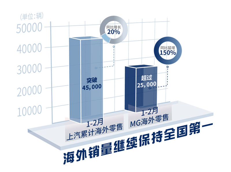 上汽集团发布2019年年报