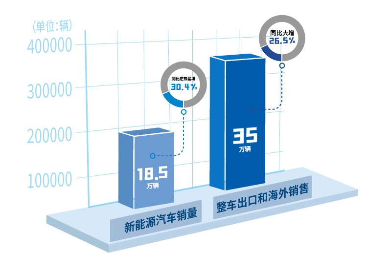 上汽集团发布2019年年报