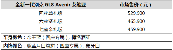 全新一代别克GL8 Avenir艾维亚家族上市 售价45.99万元～52.99万元