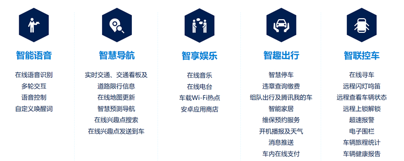 畅享智能出行 上汽大众推出智慧车联系统
