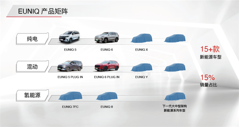 上汽MAXUS EUNIQ新能源品牌亮相  智选大家SUV、MPV车型扩充新能源版图
