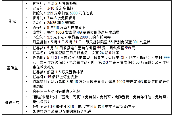 上汽通用汽车携多重厚礼与您相“惠”五五购物节