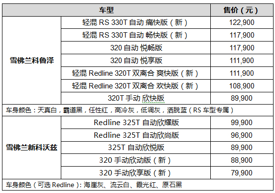雪佛兰科鲁泽轻混动车型、新科沃兹1.3L车型同步上市