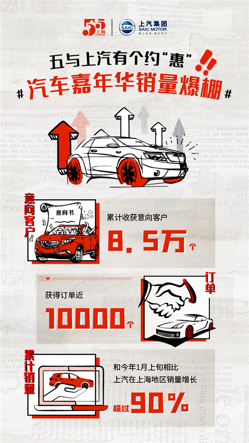 上汽销量增长九成  沪上车市喜迎小阳春