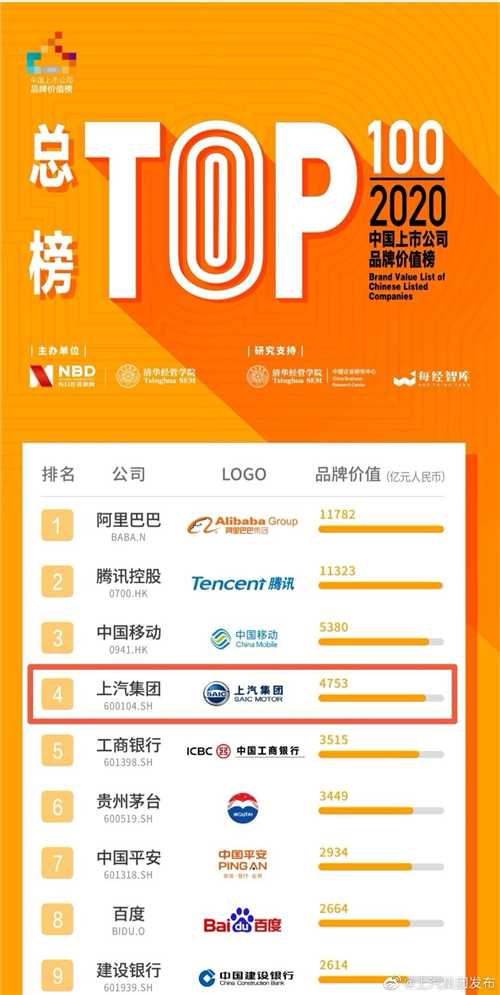 汽车龙头 品牌向上 上海制造“递出”走向世界的闪亮名片
