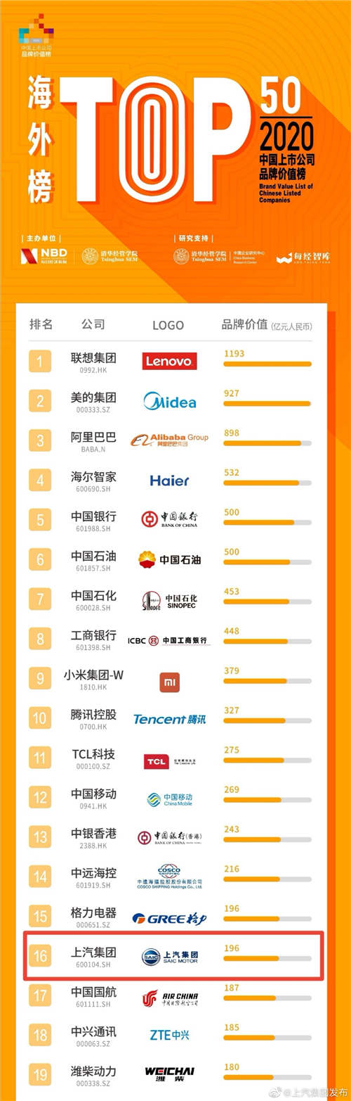 汽车龙头 品牌向上 上海制造“递出”走向世界的闪亮名片