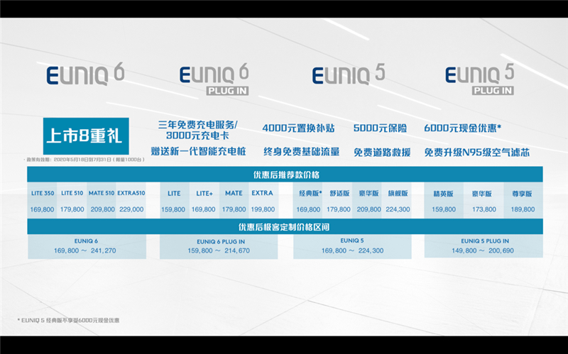 智选大家上汽MAXUS EUNIQ 5、EUNIQ 6正式“开箱”上市