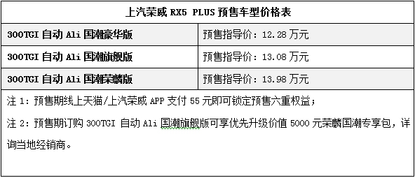 1小时订单超1000辆，新国潮智联网SUV荣威RX5 PLUS开启预售！