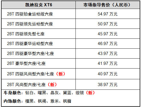 凯迪拉克XT6产品系列再扩容 新增两款全新风尚型车型