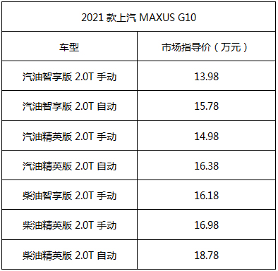 2021款上汽MAXUS G10来袭，新车搭载汽、柴油双动力组合