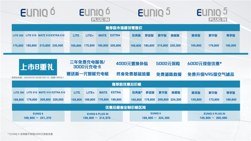 燃“ZAO”一夏，上汽MAXUS EUNIQ系列车型上海区域新能来袭！