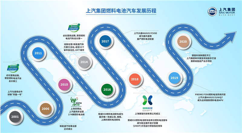 上汽集团和中国宝武签署战略合作框架协议